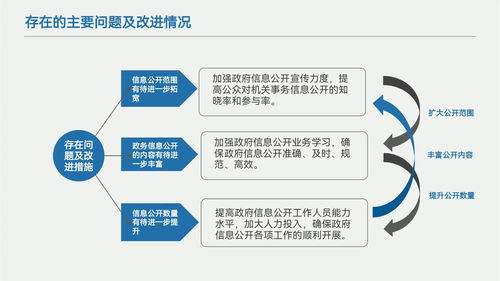 张店区机关事务服务中心2022年政府信息公开工作年度报告